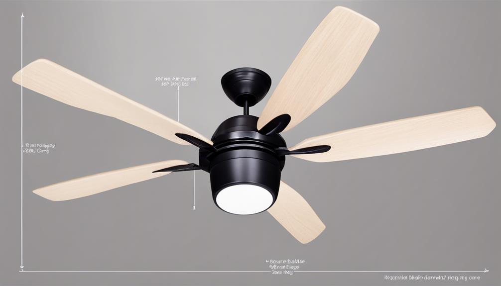 selecting the right ceiling fan